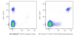 BV421 Biosimilar Anti-Human CD20 Rituximab297, BD Horizon:Antibodies:Primary