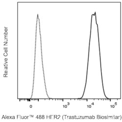 Alexa Fluor 488 Biosimilar Anti-Human HER2, BD Pharmingen 100 Tests | Buy Online | BD Biosciences | Fisher Scientific