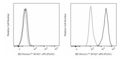 BV421 Mouse Anti-Human uPA (PLAU), BD Horizon 25 Tests, BV421:Antibodies,