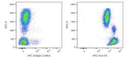 APC Mouse Anti-Human HLA-A3, BD Pharmingen 25 &mu;g, APC:Antibodies, Monoclonal