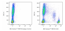 RB744 Mouse Anti-Human CD4, BD Horizon:Antibodies:Primary Antibodies