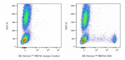 RB744 Mouse Anti-Human CD8, BD Horizon 100 Tests, RB744:Antibodies, Monoclonal