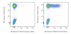 RB744 Mouse Anti-Human CD279 (PD-1), BD Horizon 100 Tests | Buy Online | BD Biosciences | Fisher Scientific