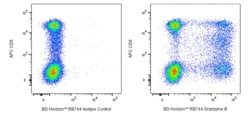 RB744 Mouse Anti-Human Granzyme B, BD Horizon:Antibodies:Primary Antibodies