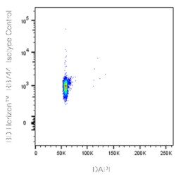 RB744 Mouse Anti-Ki-67, BD Horizon:Antibodies:Primary Antibodies
