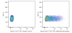 Alexa Fluor 647 Biosimilar Anti-Human TNF, BD Pharmingen 100 Tests | Buy Online | BD Biosciences | Fisher Scientific