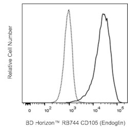 RB744 Mouse Anti-Human CD105 (Endoglin), BD Horizon 25 Tests, RB744:Antibodies,
