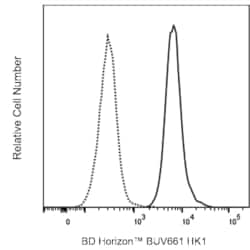 BUV661 Rabbit Anti-Human HK1, BD Horizon 50 &mu;g | Buy Online | BD Biosciences | Fisher Scientific