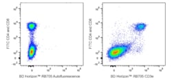 RB705 Hamster Anti-Mouse CD3e, BD Horizon 0.1 mg, RB705:Antibodies, Monoclonal