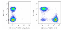 RB705 Rat Anti-Mouse CD19, BD Horizon 25 &mu;g, RB705:Antibodies, Monoclonal