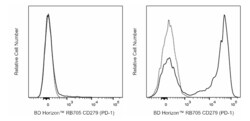 RB705 Rat Anti-Mouse CD279 (PD-1), BD Horizon 0.1 mg, RB705:Antibodies,