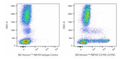 RB705 Mouse Anti-Human CD195 (CCR5), BD Horizon 100 Tests, RB705:Antibodies,