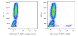 RB744 Mouse Anti-Human CD20, BD Horizon:Antibodies:Primary Antibodies