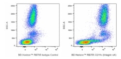RB705 Mouse Anti-Human CD11c (Integrin X), BD Horizon 100 Tests | Buy Online | BD Biosciences | Fisher Scientific