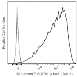 RB705 Rat Anti-Mouse Ly-6A/E (Sca-1), BD Horizon:Antibodies:Primary Antibodies