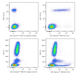RB744 Mouse Anti-Human CD1c, BD Horizon:Antibodies:Primary Antibodies