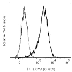 PE Mouse Anti-Human BCMA (CD269), BD Pharmingen 0.1 mg, PE:Antibodies,