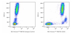 RB705 Mouse Anti-Human CD33, BD Horizon:Antibodies:Primary Antibodies