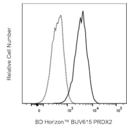 BUV615 Rabbit Anti-Human PRDX2, BD Horizon 50 &mu;g, BUV615:Antibodies,