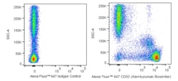 Alexa Fluor 647 Biosimilar Anti-Human CD52, BD Pharmingen 100 Tests, Alexa
