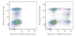 Granzyme B Mouse anti-Human, Mouse, RB670, Clone: GB11, BD Horizon&trade;
