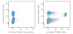 CD8a Rat anti-Mouse, RB670, Clone: 53-6.7, BD Horizon:Antibodies:Primary