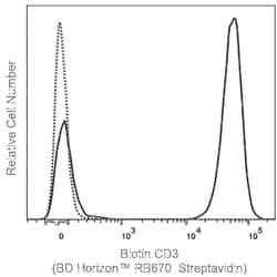 BD Horizon™ RB670 Streptavidin