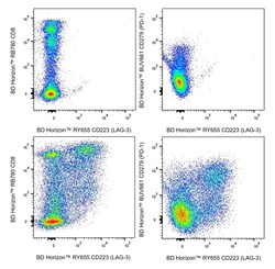 RY655 Mouse Anti-Human CD223 (LAG-3), BD Horizon 25 Tests | Buy Online | BD Biosciences | Fisher Scientific