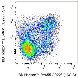 RY655 Mouse Anti-Human CD223 (LAG-3), BD Horizon&trade;