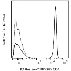 CD4 Mouse anti-Human, BUV805, Clone: SK3, BD Horizon:Antibodies:Primary