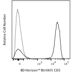 CD3 Mouse anti-Human, BUV805, Clone: SK7, BD Horizon 100 Tests; BUV805:Antibodies,