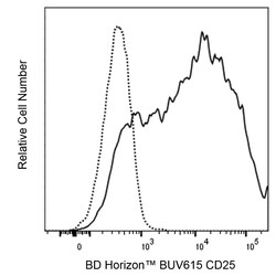 CD25 Mouse anti-Human , BUV615, Clone: 2A3, BD Biosciences 100 Tests; BUV615:Antibodies,