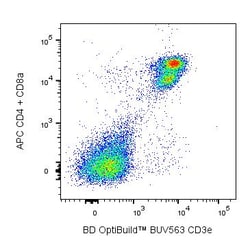 CD3e Hamster anti-Mouse, BUV563, Clone: 500A2, BD Biosciences&trade;