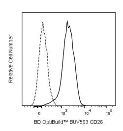 CD26 Rat anti-Mouse, BUV563, Clone: H194-112, BD Biosciences 50 &mu;g;