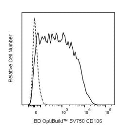 CD106 Rat anti-Mouse, BV750, Clone: 429 (MVCAM.A), BD Biosciences&trade;