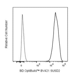 SUSD2 Mouse anti-Human, BV421, Clone: W5C5, BD Biosciences 50 &mu;g; BV421:Antibodies,