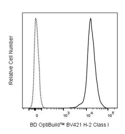 H-2 Class I Rat anti-Mouse, BV421, Clone: M1/42 (also known as M1/42.3.9.8), BD Biosciences 50 &mu;g | Buy Online | BD Biosciences | Fisher Scientific