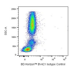 CD44v6 Mouse anti-Human, BV421, Clone: 2F10, BD Biosciences 50 &mu;g | Buy Online | BD Biosciences | Fisher Scientific