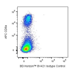 CD355 (CRTAM) Rat anti-Mouse, BV421, Clone: 11-5., BD Biosciences 50 &mu;g;