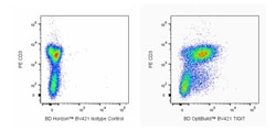 TIGIT Rat anti-Mouse, BV421, Clone: TX99, BD Biosciences 50 &mu;g; BV421:Antibodies,
