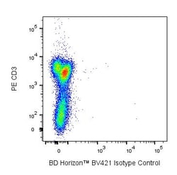 TIGIT Rat anti-Mouse, BV421, Clone: TX99, BD Biosciences 50 &mu;g; BV421:Antibodies,