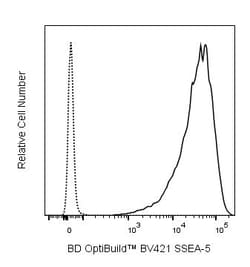 SSEA-5 Mouse anti-Human, BV421, Clone: 8e11/SSEA-5 (also known as 8e11),