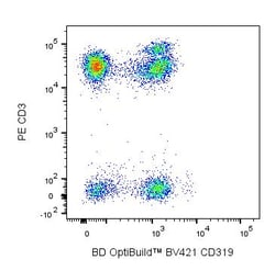 CD319 (CRACC) Mouse anti-Human, BV421, Clone: 235614, BD Biosciences 50