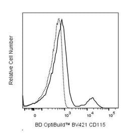 CD115 (CSF-1R) Rat anti-Mouse, BV421, Clone: AFS98 (also known as AFS98),