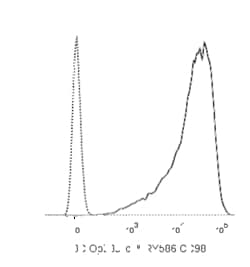 CD98 Rat anti-Mouse, RY586, Clone: H202-141, BD OptiBuild 50 &mu;g; RY586:Antibodies,