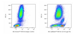 RB744 Mouse Anti-Human CD130 (gp130), BD OptiBuild 50 &mu;g, RB744:Antibodies,