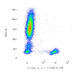 RB705 Mouse Anti-Human CD28, BD OptiBuild 50 &mu;g | Buy Online | BD Biosciences | Fisher Scientific