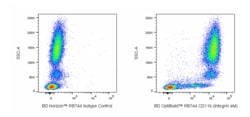 RB744 Mouse Anti-Human CD11b (ITG aM), BD OptiBuild 50 &mu;g, RB744:Antibodies,