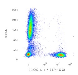 RB744 Mouse Anti-Human CD3, BD OptiBuild 50 &mu;g, RB744:Antibodies, Monoclonal