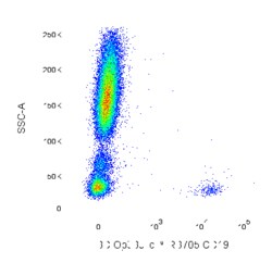 RB705 Mouse Anti-Human CD19, BD OptiBuild 50 &mu;g | Buy Online | BD Biosciences | Fisher Scientific